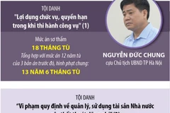 [Infographics] Tuyên án 15 bị cáo trong vụ nâng không giá cây xanh