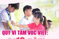 Quỹ Vì Tầm Vóc Việt: 10 năm thấu hiểu, yêu thương và kiến tạo sự thay đổi