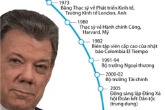 [Infographics] Tổng thống Colombia được nhận giải Nobel Hòa bình 