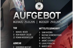 Tuyển Đức tự tin với tân đội trưởng và sự trở lại của các ngôi sao