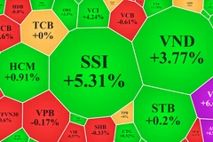 Ảnh minh họa. (Nguồn: Vneconomy.vn)