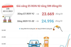 [Infographics] Giá xăng E5 RON 95 tăng thêm 658 đồng mỗi lít