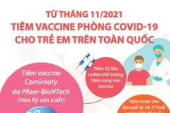 [Infographics] Tiêm vaccine phòng COVID-19 cho trẻ em trên toàn quốc
