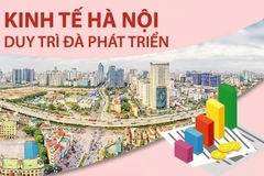[Infographics] Kinh tế thủ đô Hà Nội duy trì đà tăng trưởng