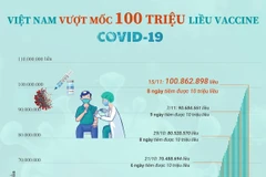 [Infographics] Việt Nam vượt 100 triệu liều vaccine COVID-19