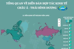 Thông tin cơ bản về Diễn đàn Hợp tác kinh tế châu Á-Thái Bình Dương