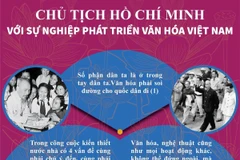 Chủ tịch Hồ Chí Minh với sự nghiệp phát triển văn hóa Việt Nam