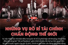 [Infographics] Những vụ rò rỉ tài chính gây chấn động thế giới