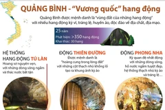 [Infographics] Quảng Bình - ''Vương quốc'' của hang động