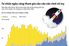 Tư nhân ngày càng tham gia sâu vào sân chơi vũ trụ