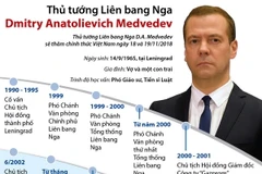 Quá trình hoạt động của Thủ tướng Nga Dmitry Anatolievich Medvedev