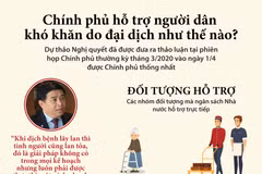 Chính phủ hỗ trợ người dân khó khăn do đại dịch như thế nào?