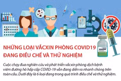 Những loại vắcxin phòng COVID-19 đang điều chế và thử nghiệm