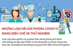 Những loại vắcxin phòng COVID-19 đang điều chế và thử nghiệm