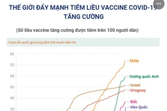 Thế giới đẩy mạnh tiêm liều vaccine COVID-19 tăng cường