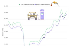 [Infographics] Diễn biến giá xăng E5 RON 92 từ tháng 7/2019 đến nay
