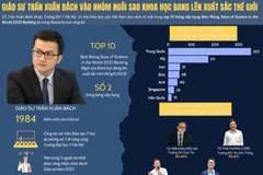 Giáo sư Trần Xuân Bách vào top 10 Ngôi sao khoa học đang lên xuất sắc