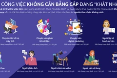 Những công việc “khát nhân lực” mà không cần bằng cấp có thể bạn chưa biết