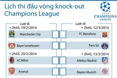 Lịch Champions League: Manchester United hưởng lợi