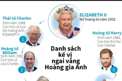 [Infographics] Danh sách kế vị ngai vàng Hoàng gia Anh