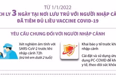 Cách ly 3 ngày tại nơi lưu trú với người nhập cảnh tiêm đủ liều