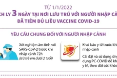 Cách ly 3 ngày tại nơi lưu trú với người nhập cảnh tiêm đủ liều