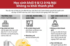 [Infographics] Quy định mới đối với học sinh lớp 9 và lớp 12 ở Hà Nội