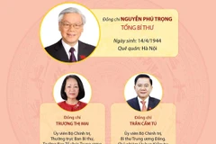 [Infographics] Danh sách Ban Bí thư Trung ương Đảng khóa XIII