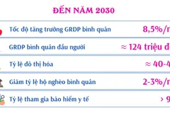 Quy hoạch tỉnh Sóc Trăng thời kỳ 2021-2030, tầm nhìn đến năm 2050