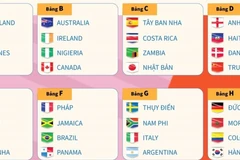 [Infographics] Lịch thi đấu vòng bảng World Cup Nữ 2023