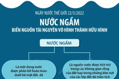 [Infographics] Nước ngầm - biến tài nguyên vô hình thành hữu hình