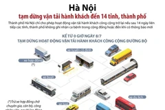 [Infographics] Dừng chở hành khách từ Hà Nội đến 14 tỉnh, thành phố