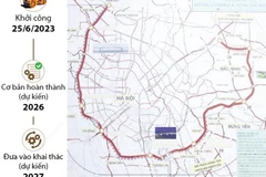 [Infographics] Khởi công xây dựng đường Vành đai 4-Vùng Thủ đô Hà Nội