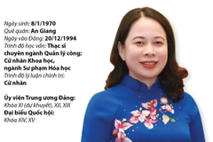 Quyền Chủ tịch nước Võ Thị Ánh Xuân