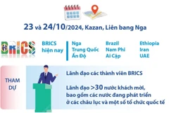 BRICS và Nam bán cầu - cùng xây dựng một thế giới tốt đẹp hơn