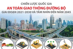 [Infographics] Đặt mục tiêu không có người chết do tai nạn đường bộ