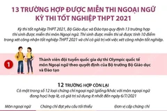 13 trường hợp được miễn thi Ngoại ngữ kỳ thi tốt nghiệp THPT 2021