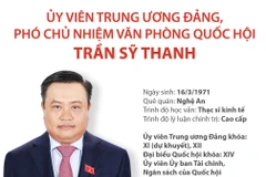 [Infographics] Tân Phó Chủ nhiệm Văn phòng Quốc hội Trần Sỹ Thanh