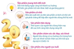 [Infographics] 7 nhóm sản phẩm sẽ 'lên ngôi' trên thế giới năm 2023
