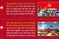 [Infographics] Những truyền thống vẻ vang của Đảng Cộng sản Việt Nam