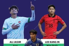 Những tài năng trẻ sáng giá tại AFC Asian Cup 2023
