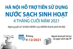 Hà Nội hỗ trợ tiền sử dụng nước sạch sinh hoạt 4 tháng cuối năm 2021