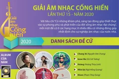 [Infographics] Danh sách đề cử Giải âm nhạc Cống hiến lần thứ 15