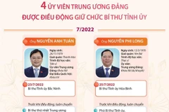 Bí thư, Chủ tịch UBND tỉnh, thành phố được điều động, luân chuyển
