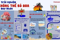 Bốn trải nghiệm không thể bỏ qua ở Quy Nhơn