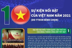 [Infographics] 10 sự kiện nổi bật của Việt Nam trong năm 2021