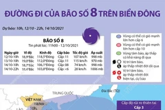 [Infographics] Đường đi của bão số 8 năm 2021 trên Biển Đông