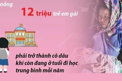 [Infographics] Khó có thể loại bỏ nạn tảo hôn trong vòng 300 năm nữa