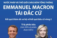 [Infographics] Thế giới chào đón Tổng thống Emmanuel Macron tái đắc cử