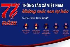 [Infographics] 77 năm Thông tấn xã Việt Nam: Những mốc son tự hào